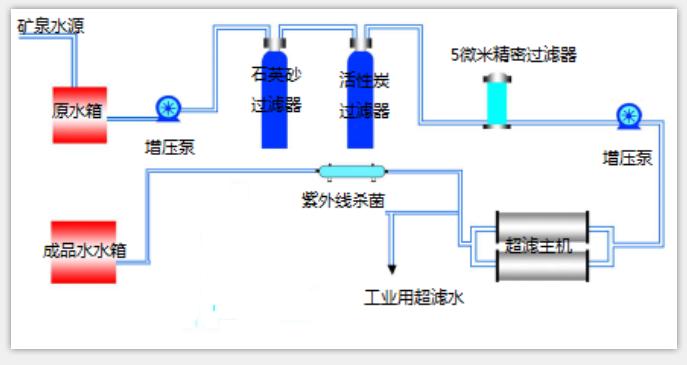 饮用水灌装线：让您的饮用水生产更高效、更安全