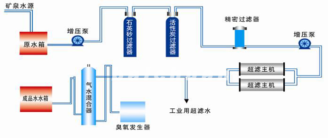 纯净水灌装机——助力饮品行业创新升级