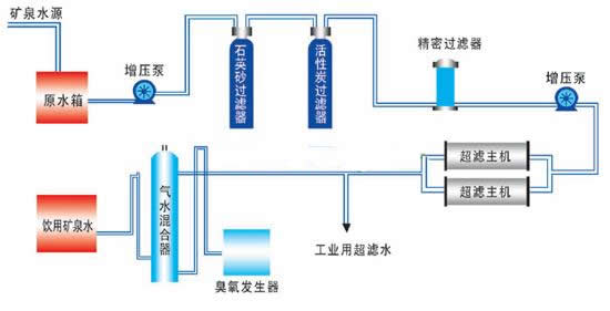 选择合适的罐装设备，提升生产效率与产品品质