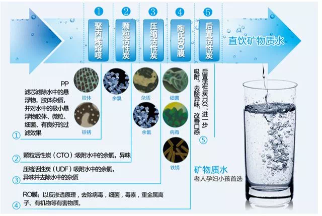 纯净水软化设备：提升家庭水质，守护健康的关键