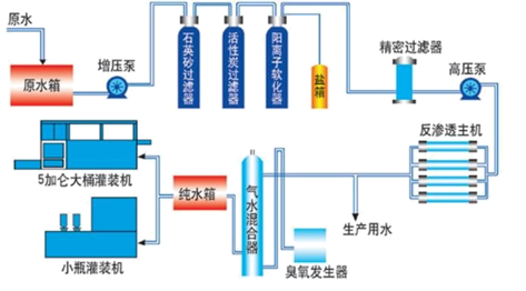 智能灌装解决方案：未来工业的新动力