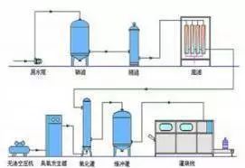 选择矿泉水检测仪，让水质安全无忧